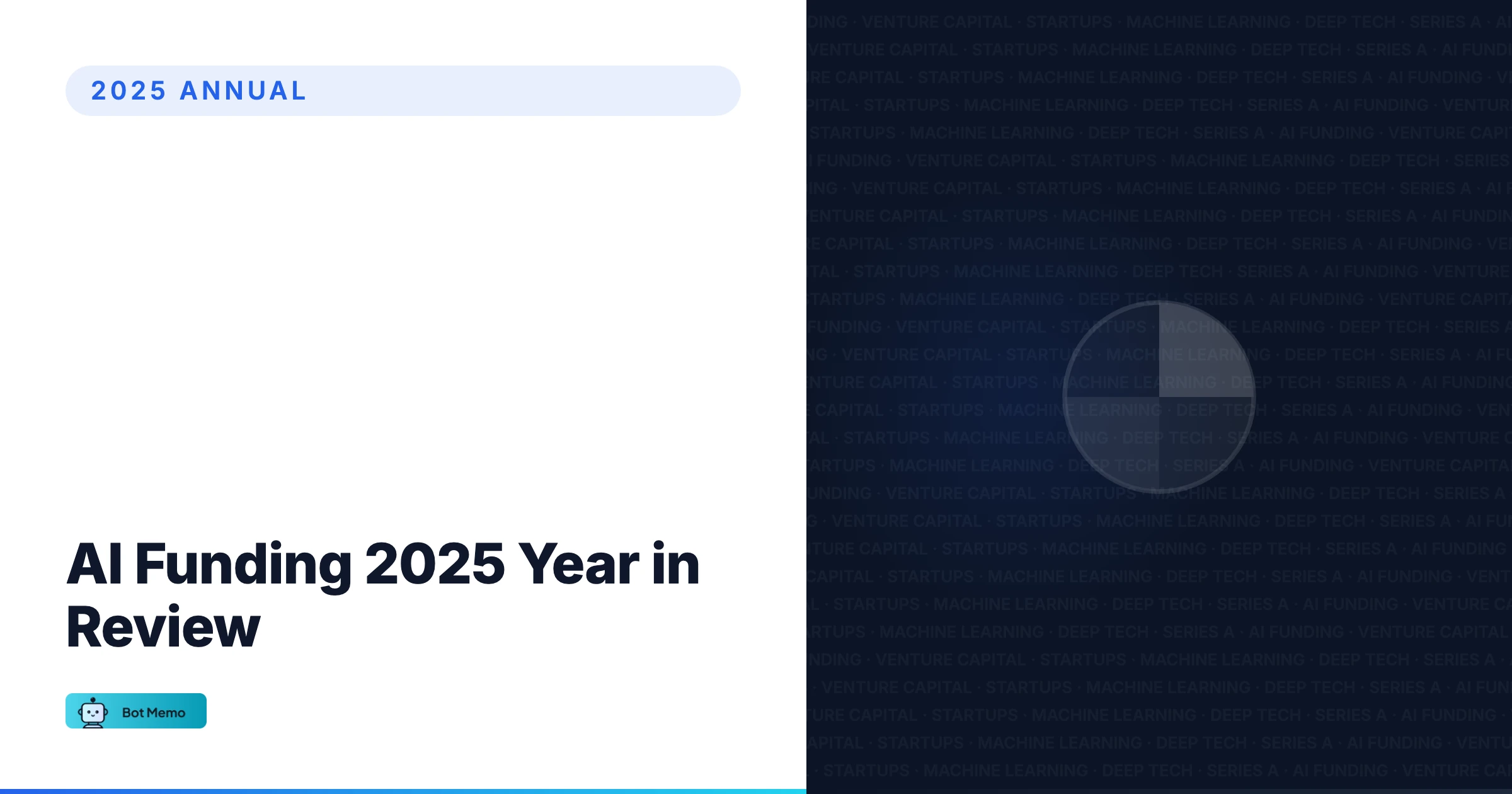 AI startup funding statistics
