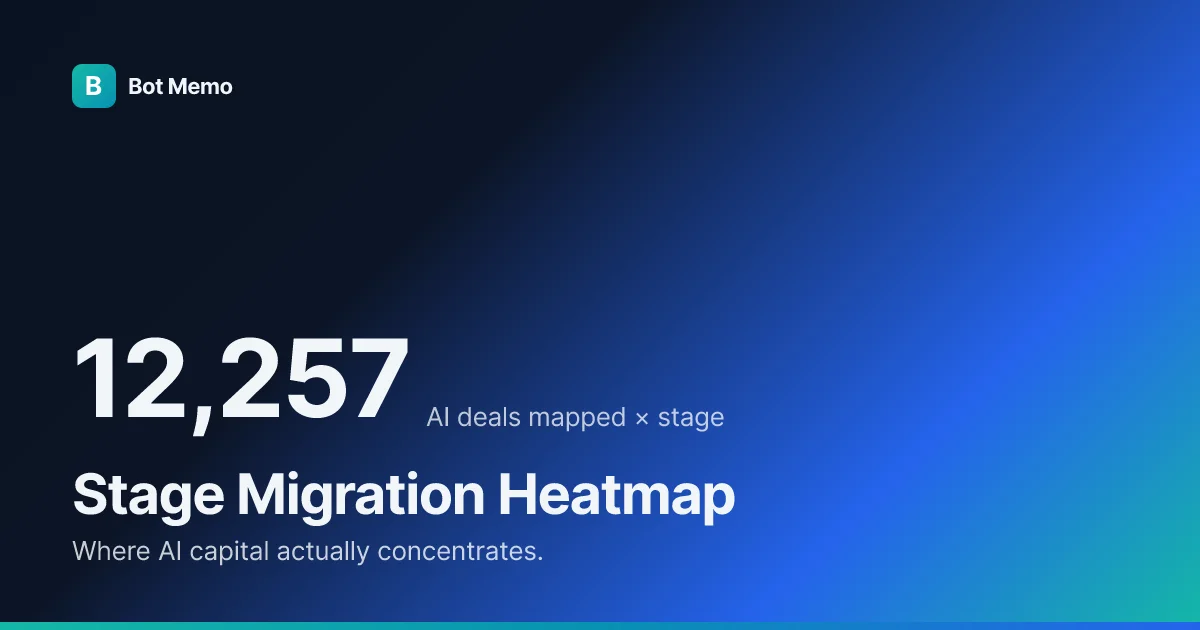 Stage Migration Heatmap