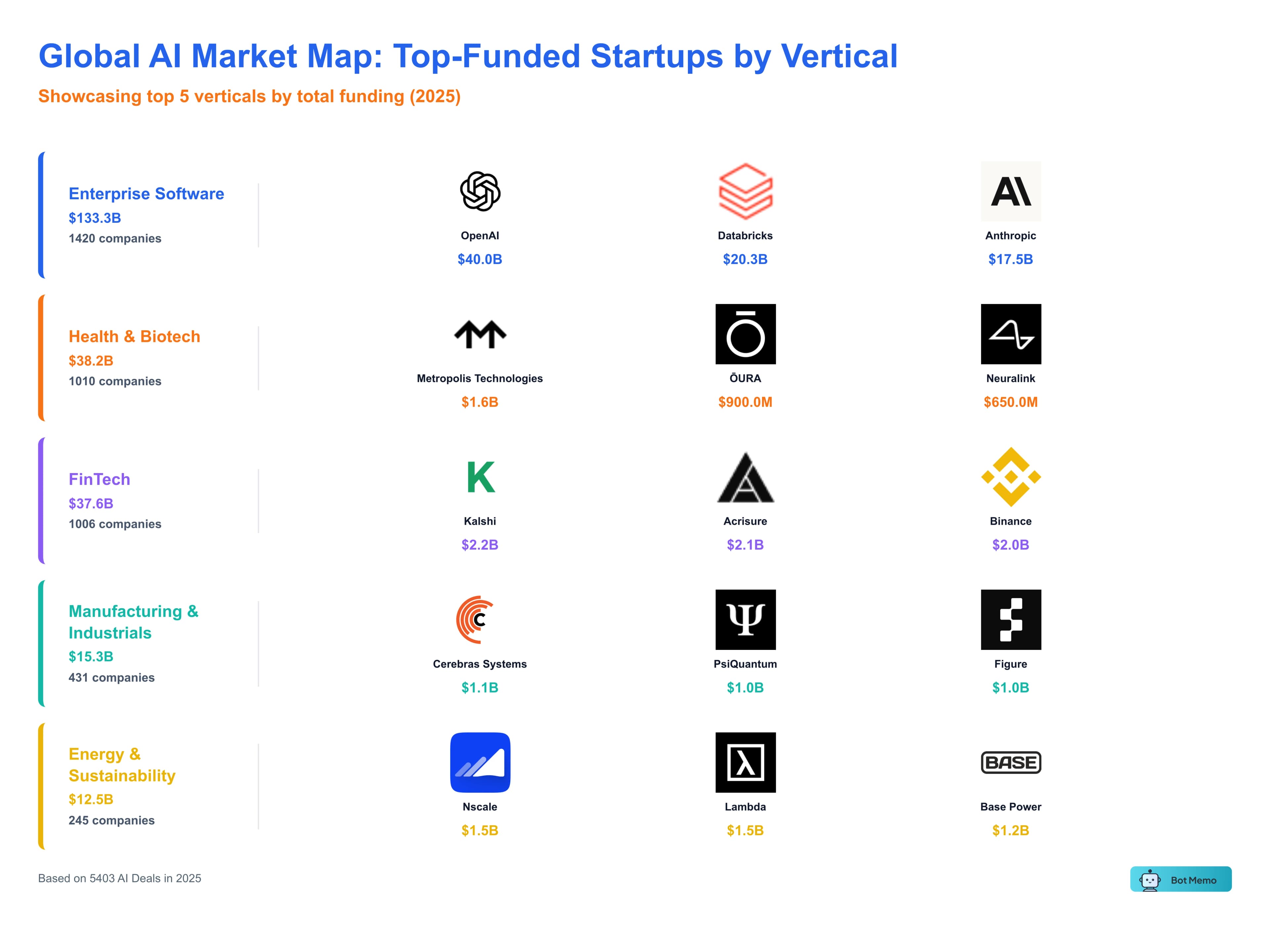 Global AI market map preview