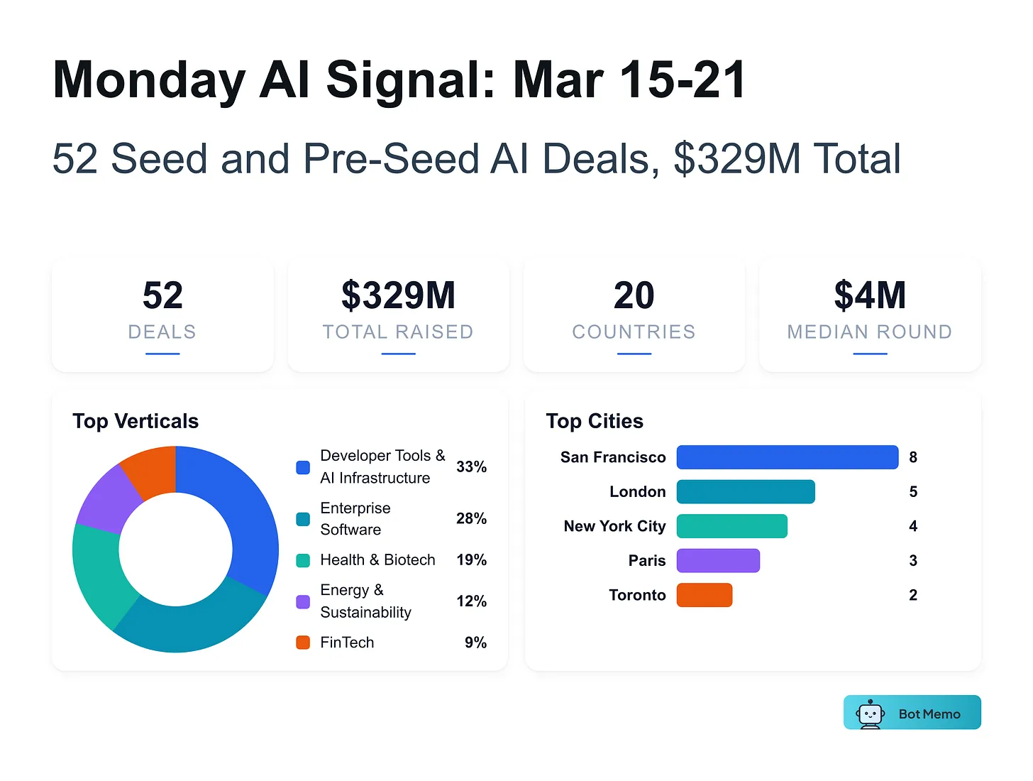 Monday AI Signal newsletter preview