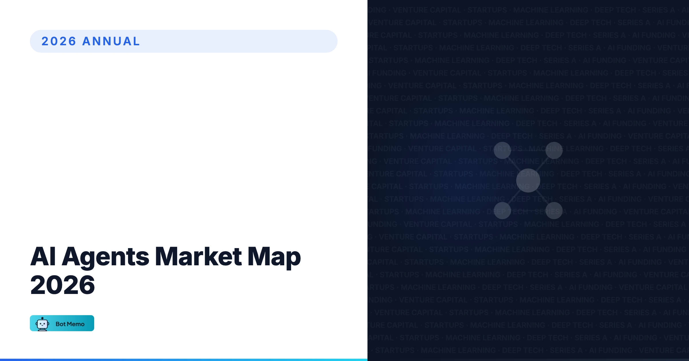 AI Agent Market Map