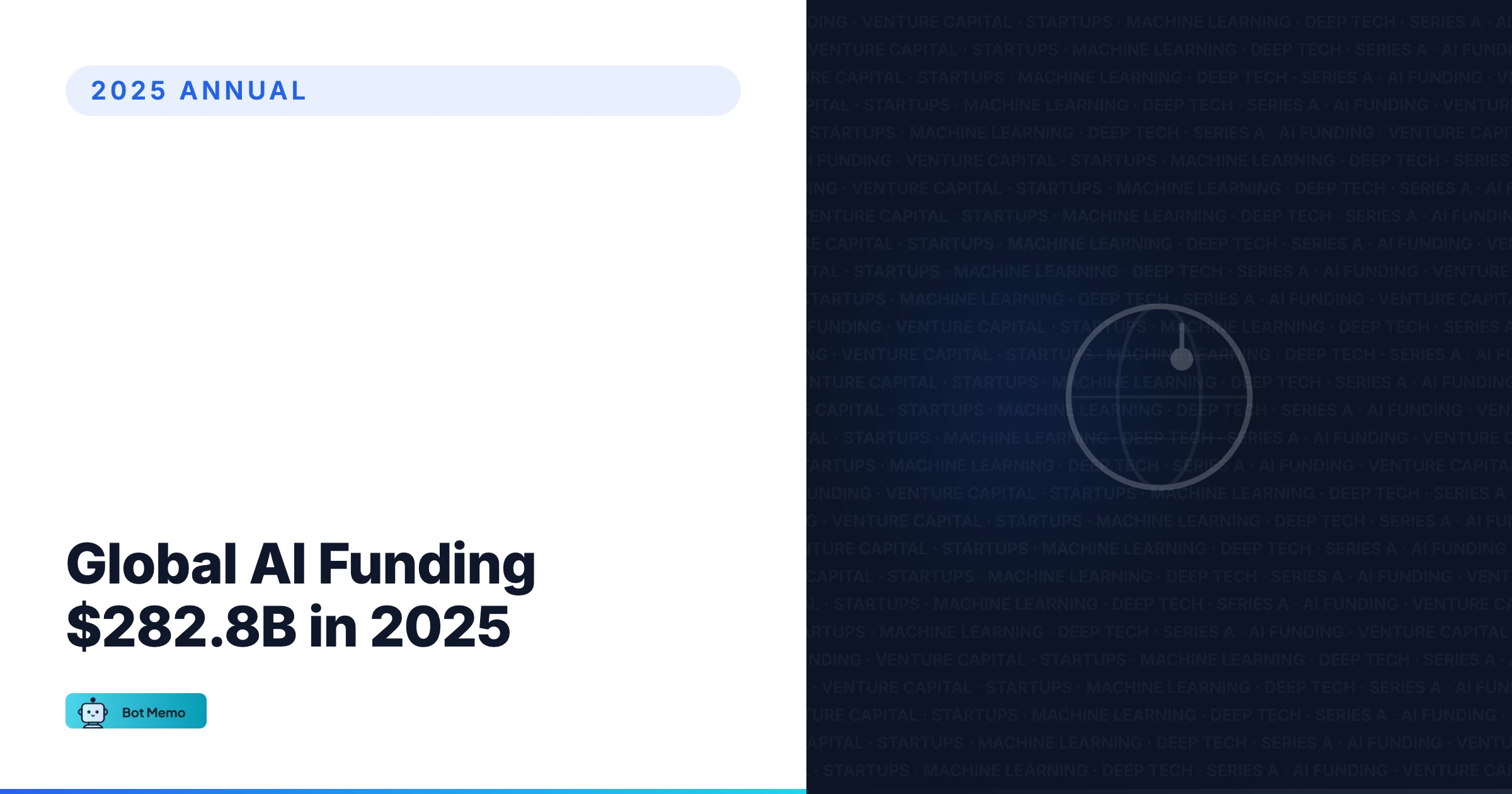 Global AI Funding