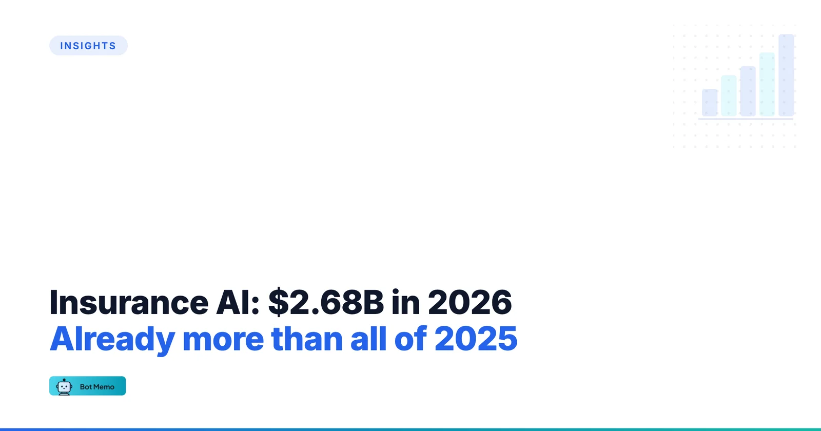 AI in Insurance: 2026 Funding Map and Top Startups